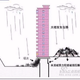 Image for article titled These Are Some Of The Worst Architectural Disasters in History